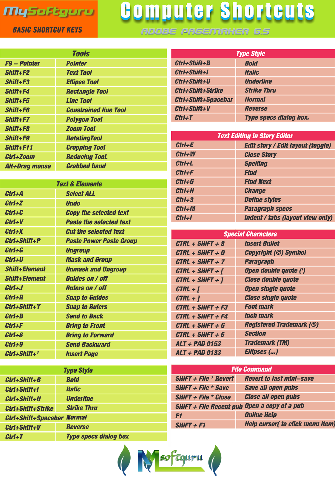 adobe photoshop 7.0 shortcut keys list pdf download in hindi